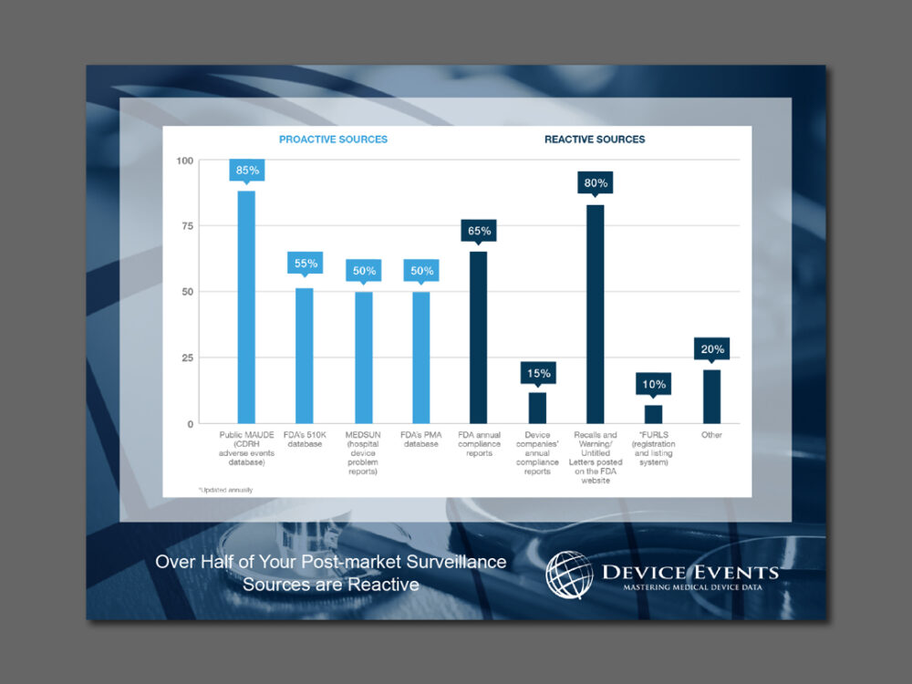 Device Events Post-Market Surveillance PowerPoint Slide 2